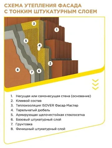 картинка Утеплитель Vetonit (Isover) Фасад Мастер 100 мм (3 плиты = 1,8 м²) магазин Одежда+ являющийся официальным дистрибьютором в России 